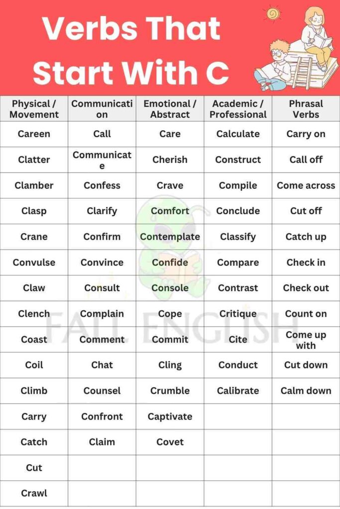 Full Master List: 150+ Verbs That Start With C