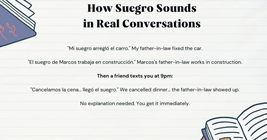 Suegro Meaning - How Suegro Sounds in Real Conversations