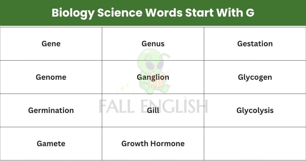 Biology Science Words Start With G
