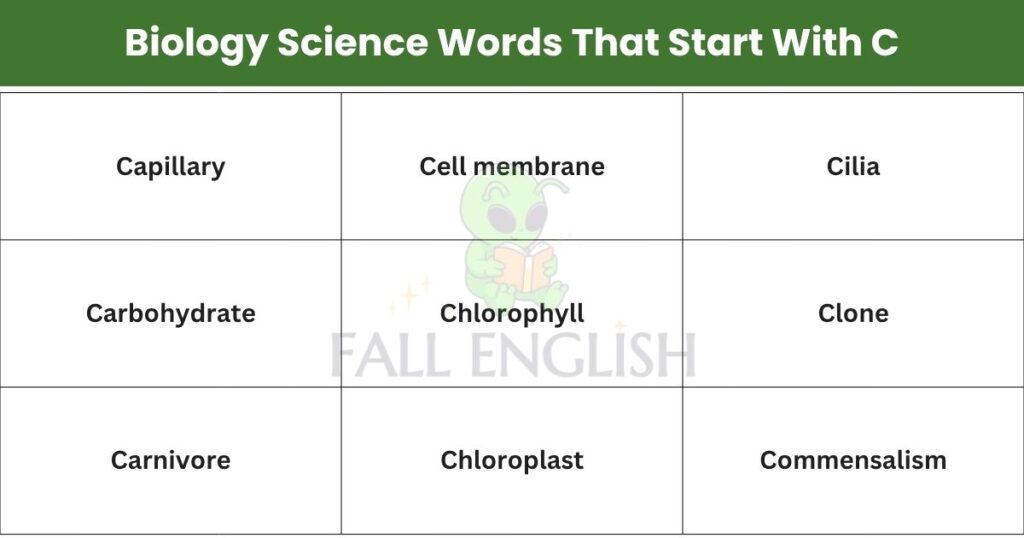 Biology Science Words That Start With C