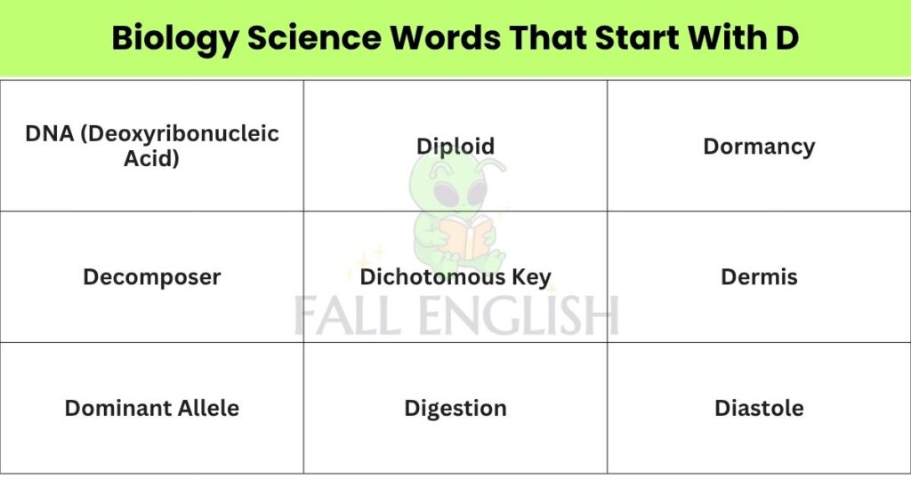 Biology Science Words That Start With D