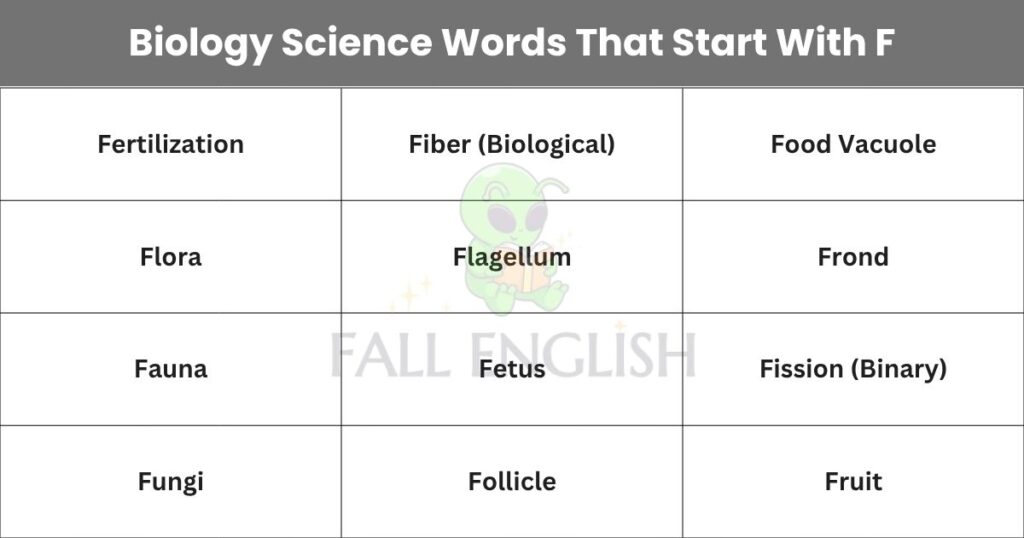 Biology Science Words That Start With F