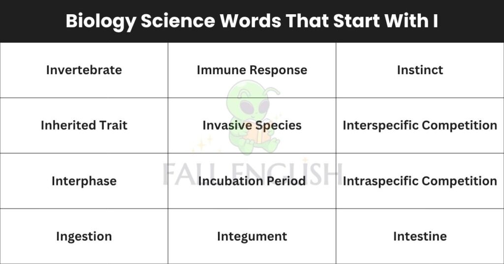 Biology Science Words That Start With I