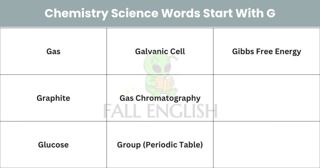 Chemistry Science Words Start With G