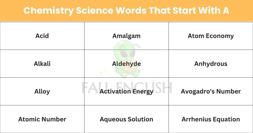 Chemistry Science Words That Start With A