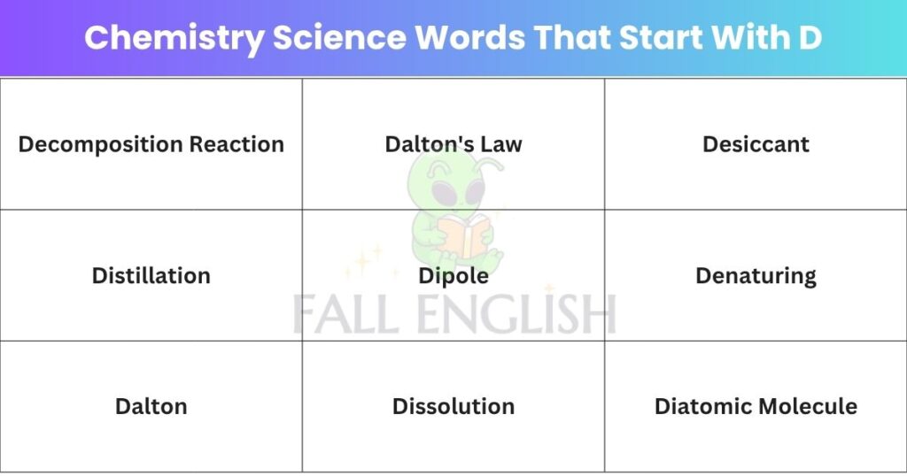Chemistry Science Words That Start With D