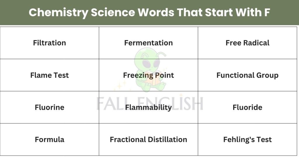 Chemistry Science Words That Start With FChemistry Science Words That Start With F