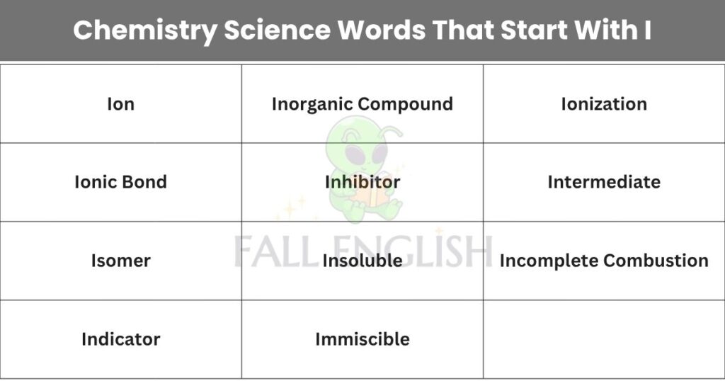 Chemistry Science Words That Start With I