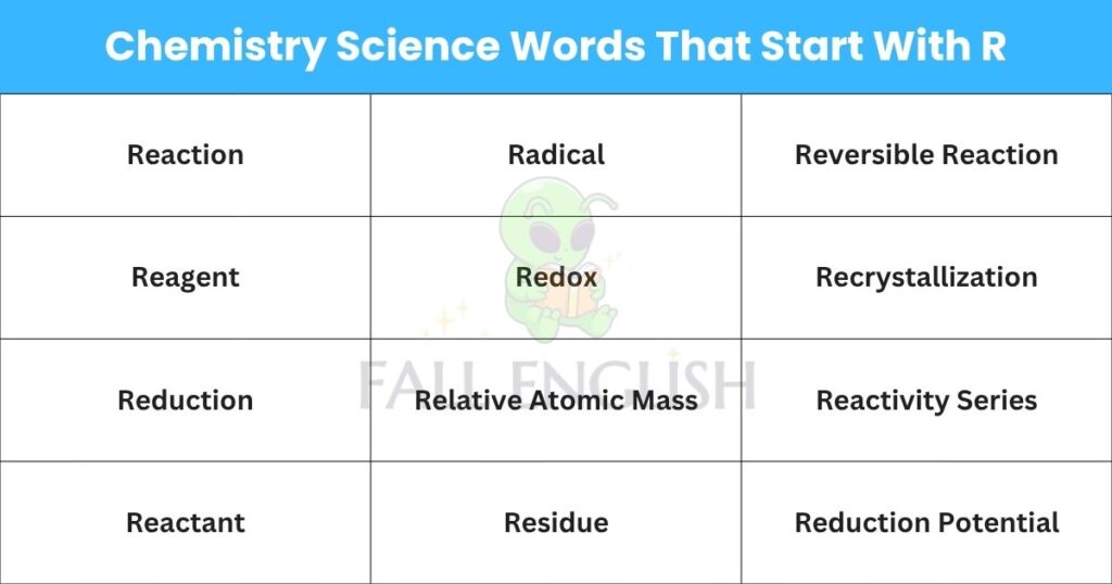 Chemistry Science Words That Start With R