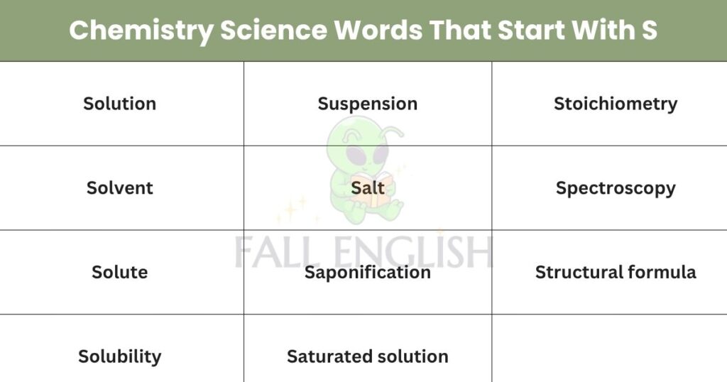 Chemistry Science Words That Start With S