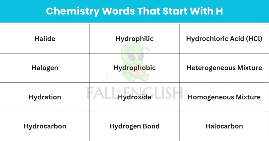 Chemistry Words That Start With H