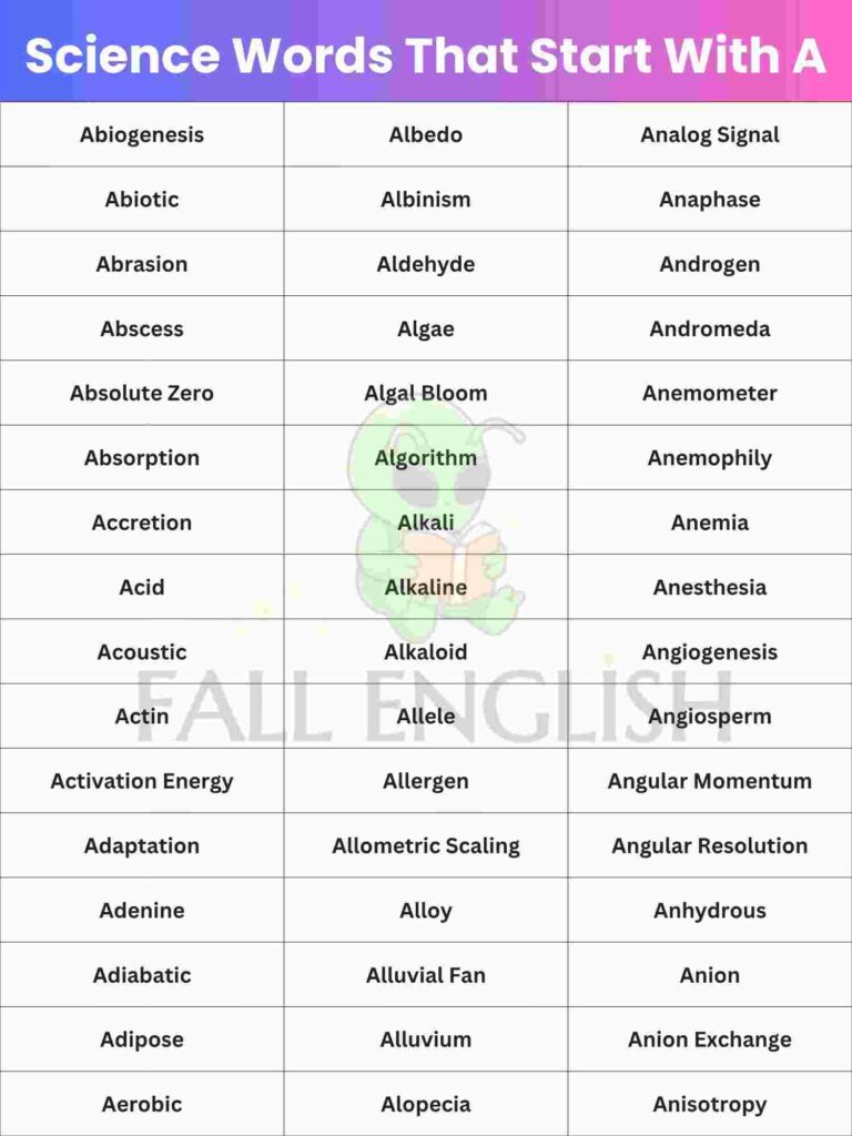 Complete List: 250+ Science Words That Start With A