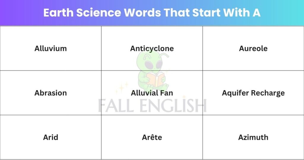 Earth Science Words That Start With A