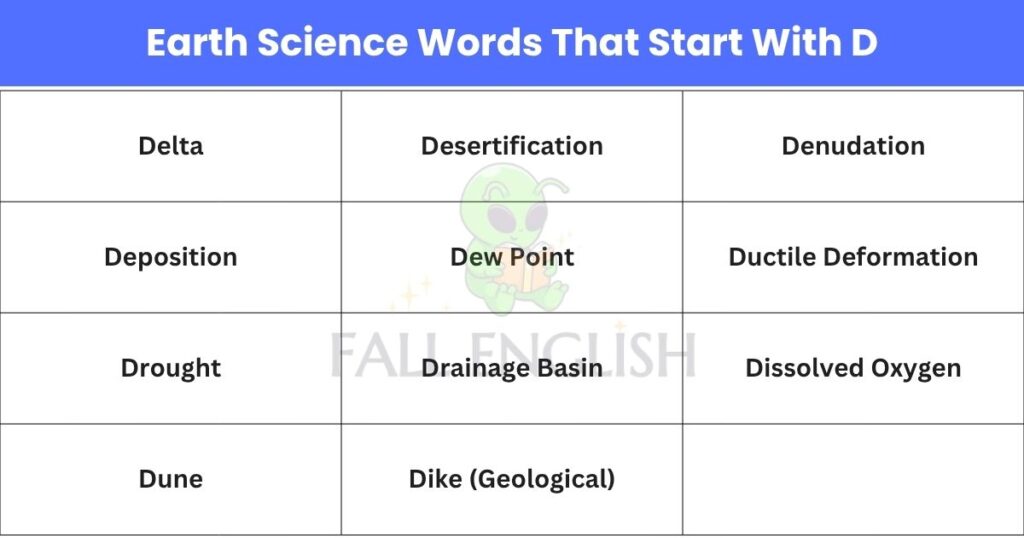Earth Science Words That Start With D