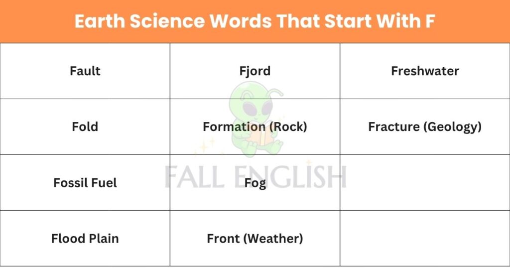 Earth Science Words That Start With F