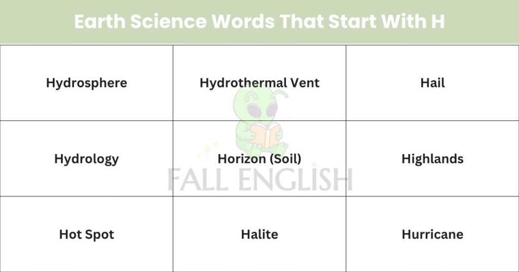 Earth Science Words That Start With H
