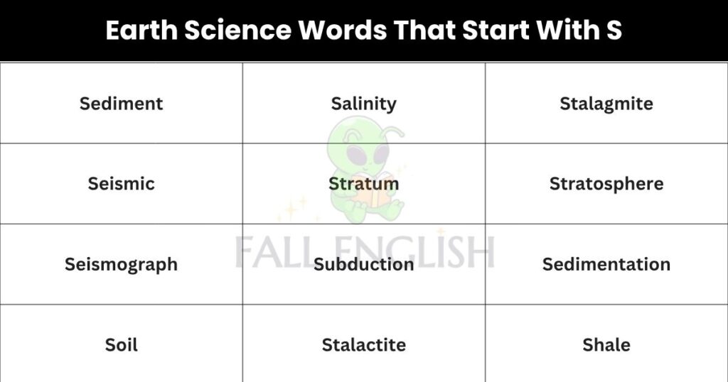 Earth Science Words That Start With S