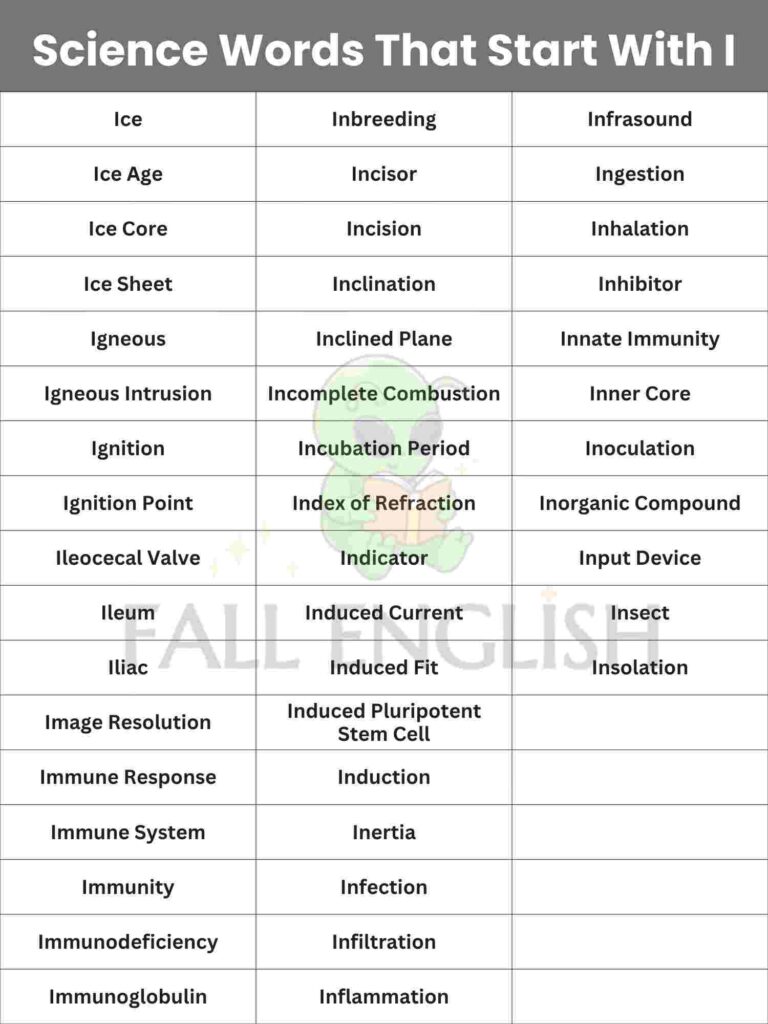 Full Alphabetical List — 155+ Science Words That Start With I