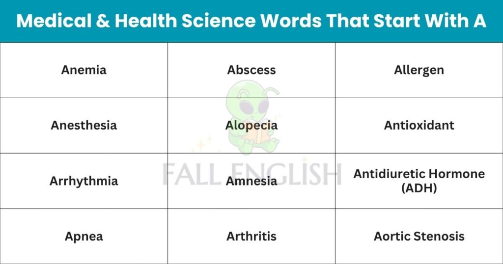 Medical & Health Science Words That Start With A