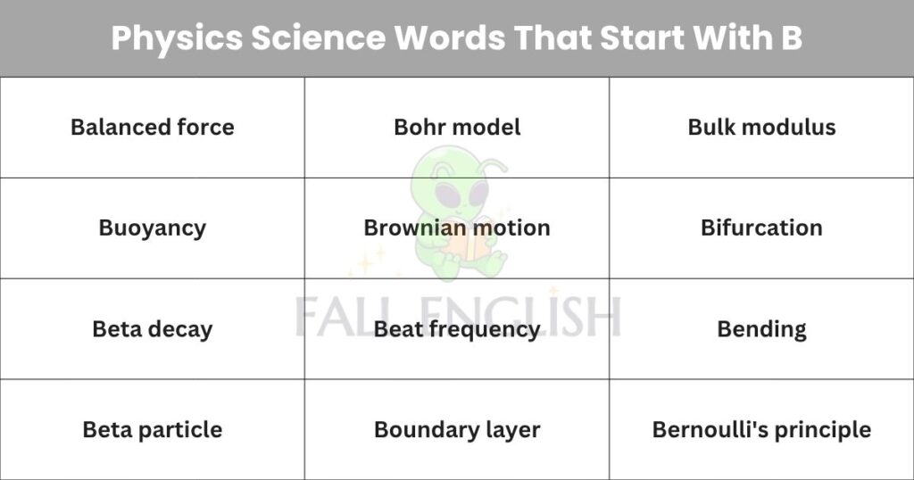Physics Science Words That Start With B