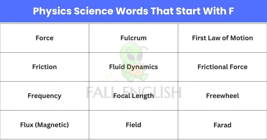 Physics Science Words That Start With F