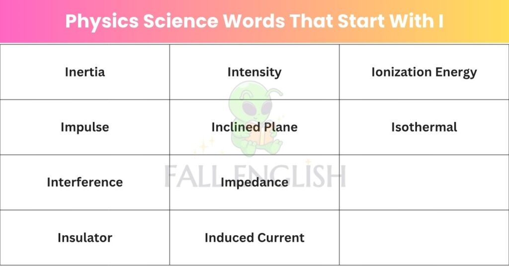 Physics Science Words That Start With I