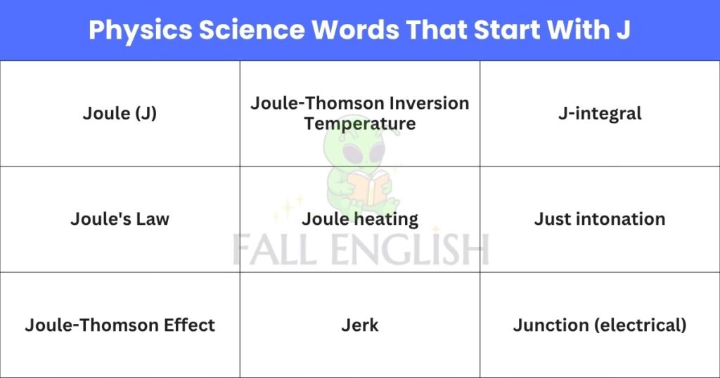Physics Science Words That Start With J