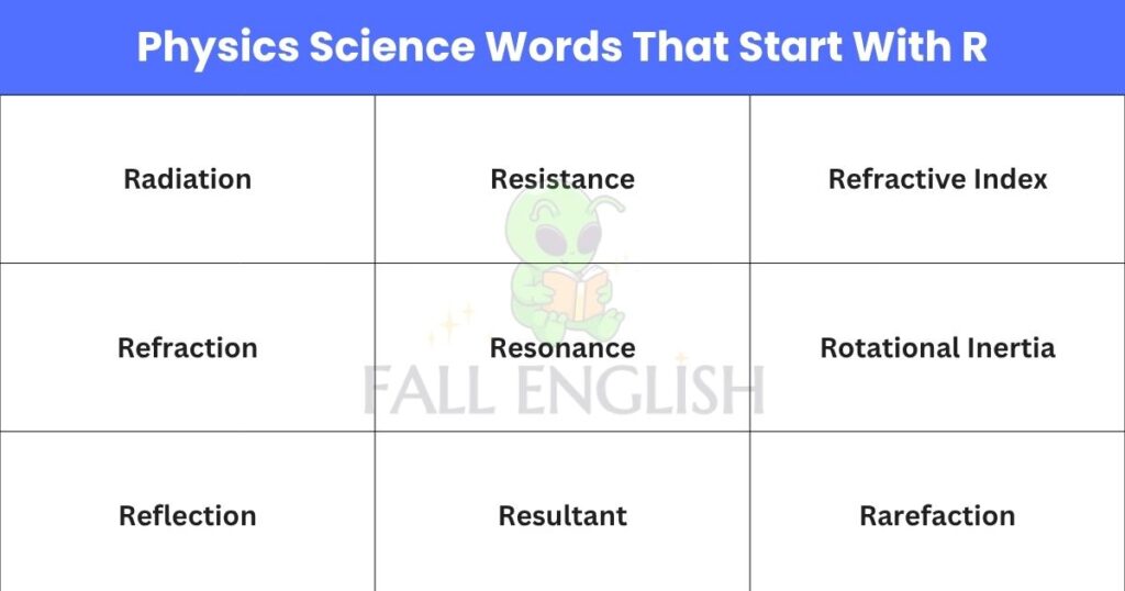 Physics Science Words That Start With R