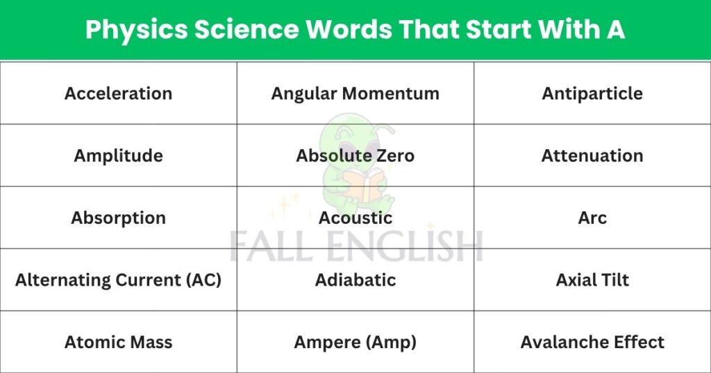 Physics Science Words That Start With A