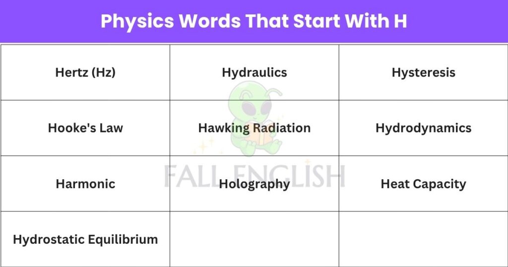Physics Words That Start With H