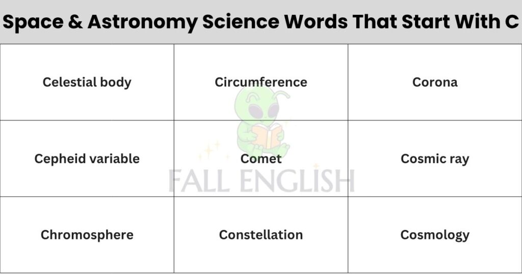 Space & Astronomy Science Words That Start With C