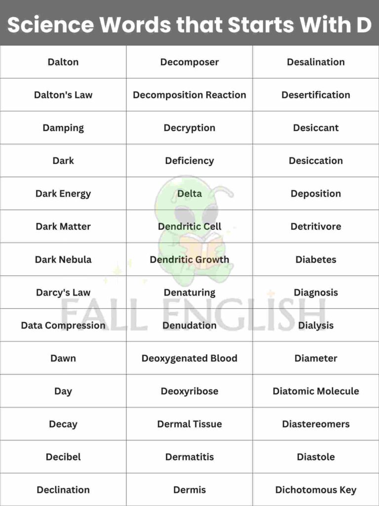 The Complete List: 140+ Science Words Starts With D