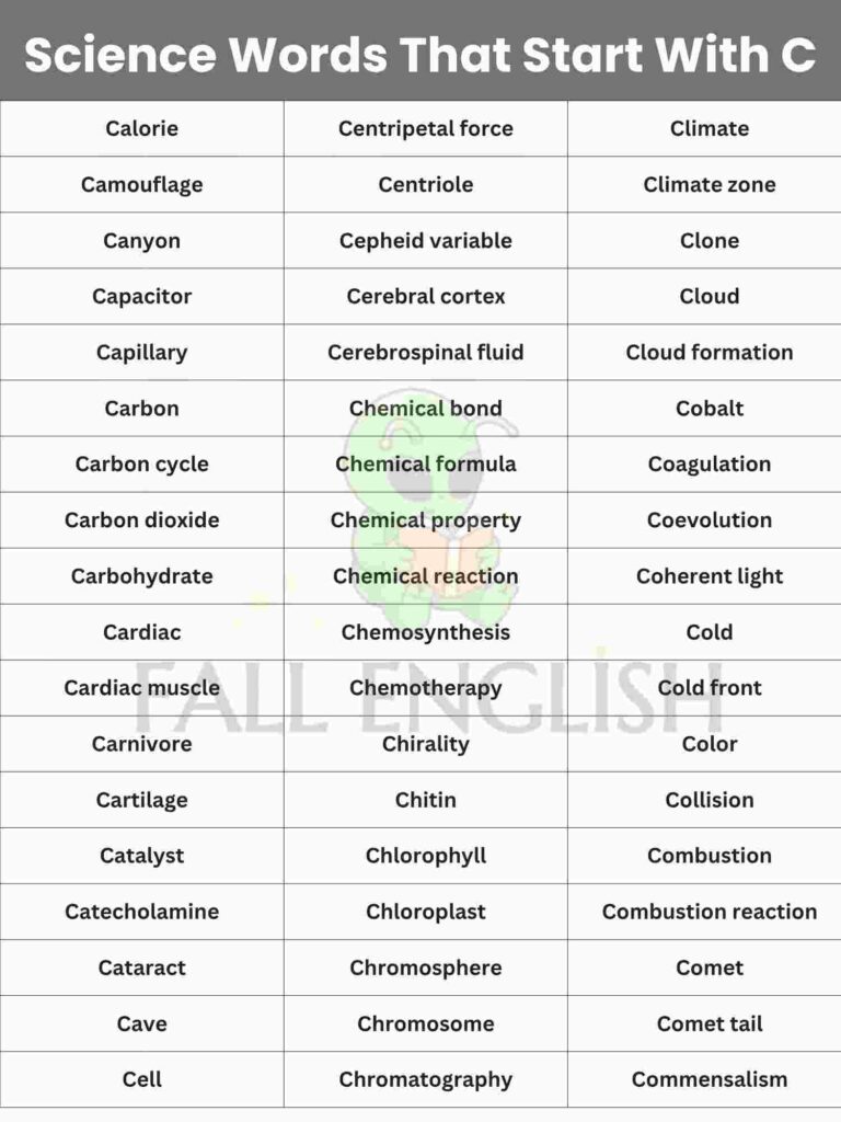 The Complete List — 160+ Science Words That Start With C