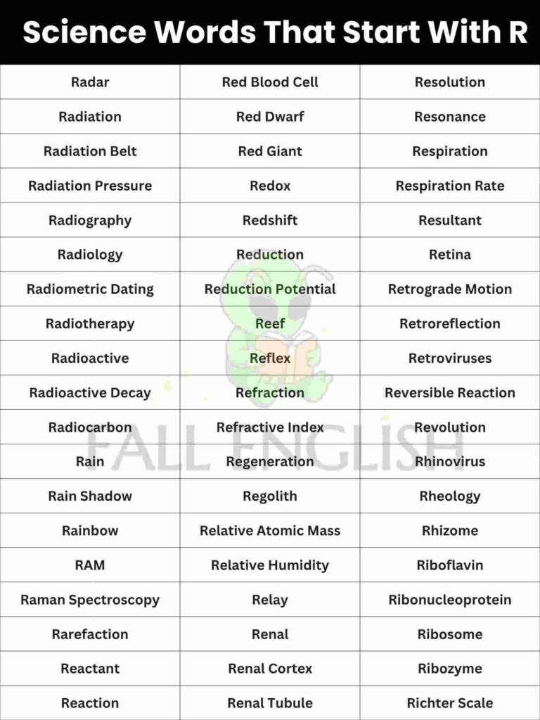 The Full List — 150+ Science Words That Start With R