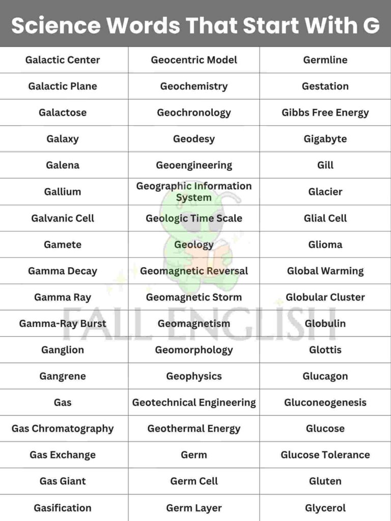 The Full List: 180+ Science Words Start With G