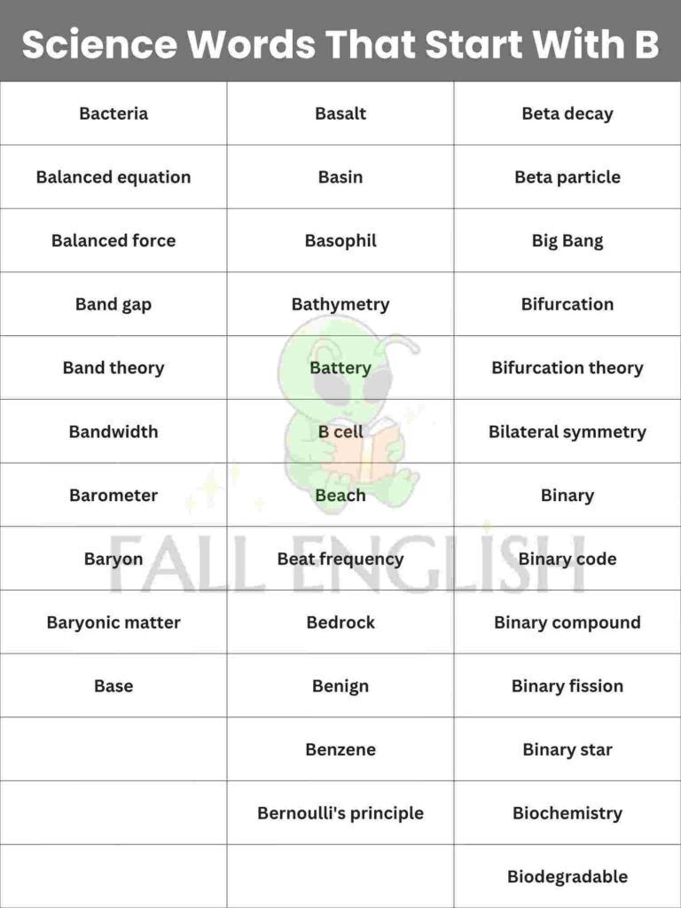 The Full List — 190+ Science Words That Start With B