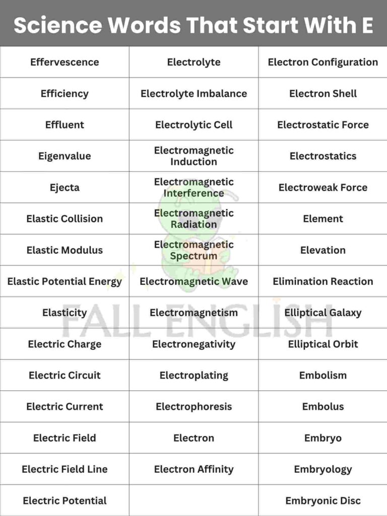 The Full List — 200+ Science Words That Start With E