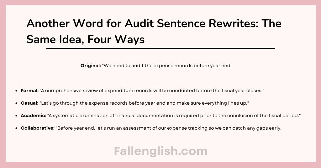 Another Word for Audit Sentence Rewrites: The Same Idea, Four Ways