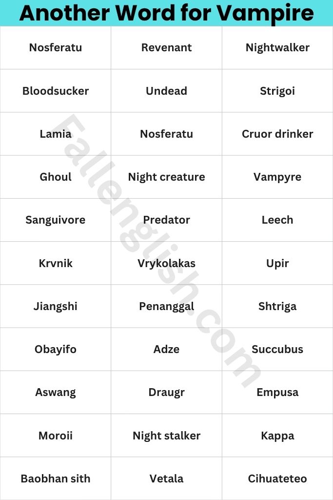 Quick-Access Vampire Synonym Table