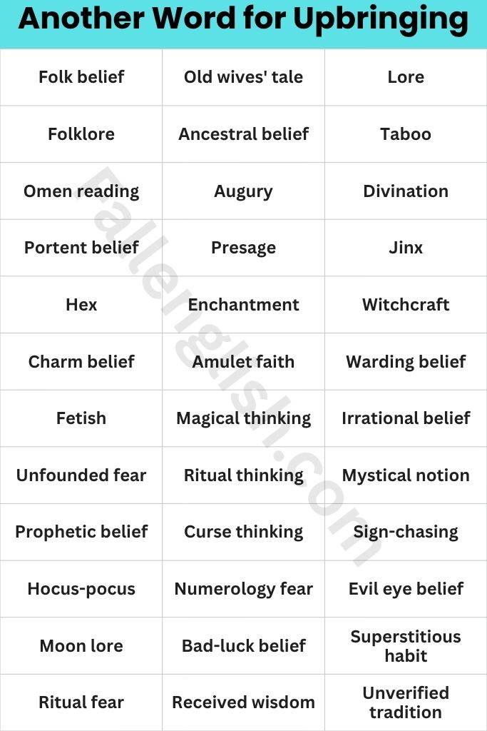 The Complete Another Word for Upbringing Table