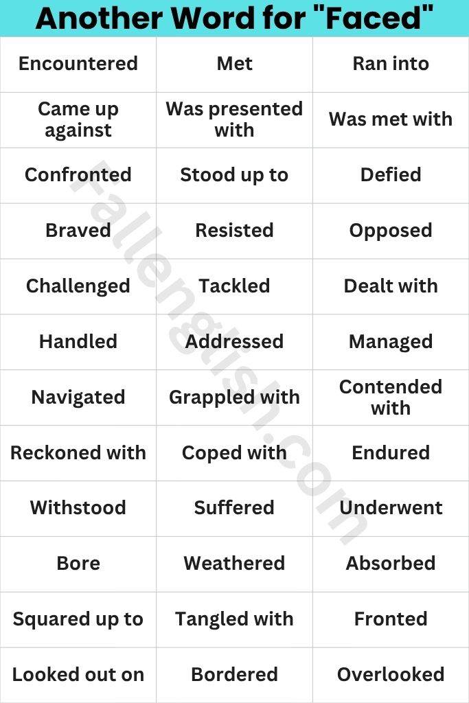 The Full Another Word for "Faced" Table: 34+ Alternatives
