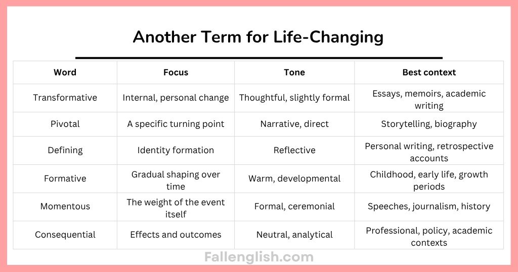 Another Term for Life-Changing Comparison at a Glance