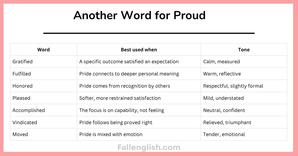 Another Word for Proud with Meaning