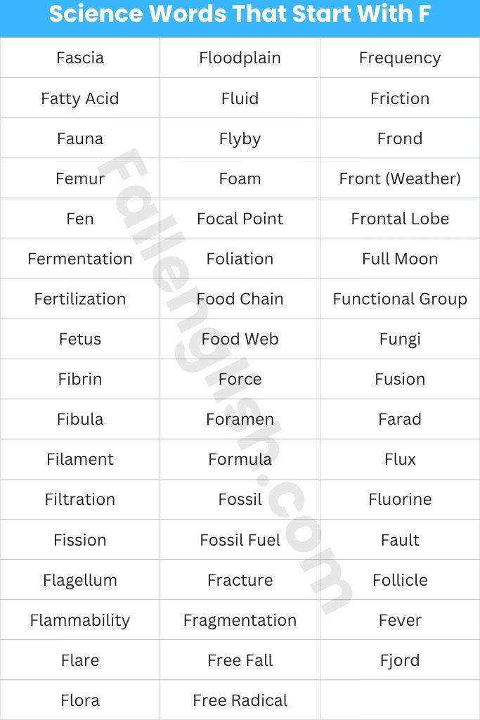 Complete Alphabetical Reference List of Science Words That Start With F