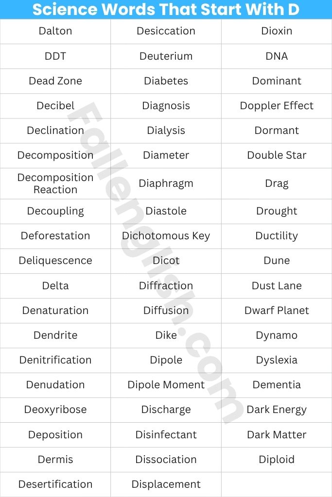 Complete Science Words Start With D List 
