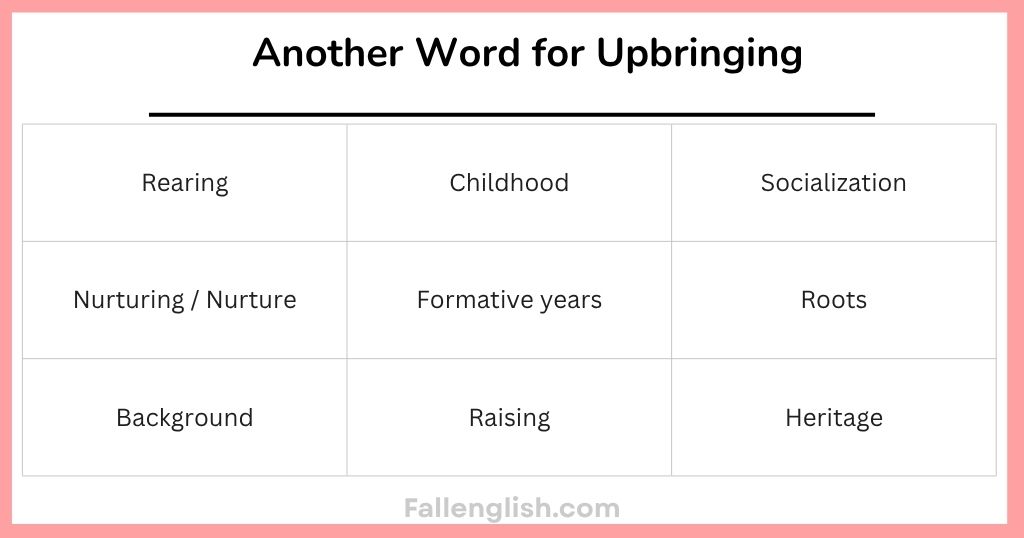 The Best Another Word for Upbringing, and When to Use Each