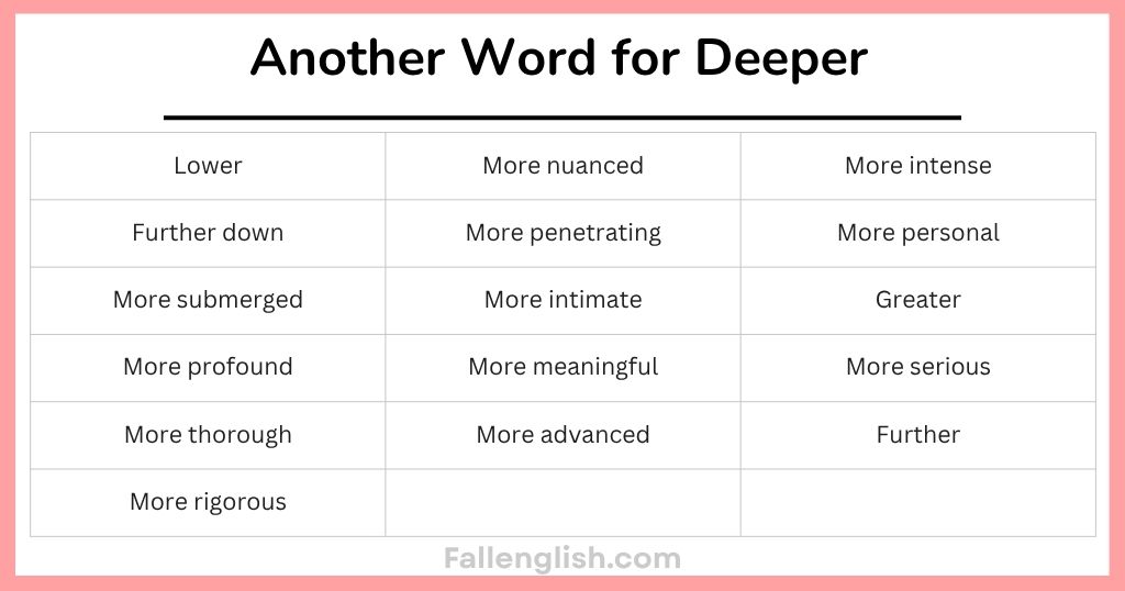 Another Word for Deeper by Sense