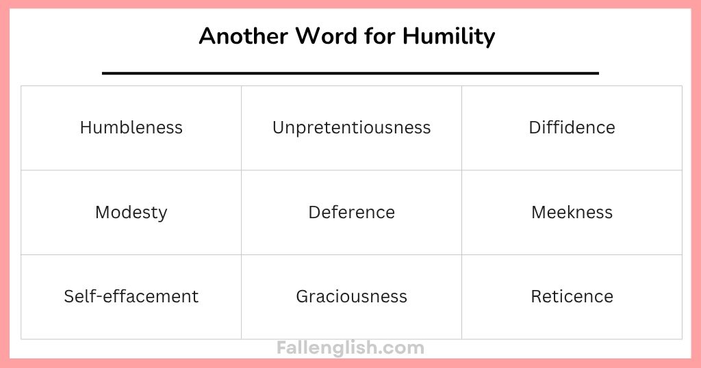 Another Word for Humility Grouped by Meaning