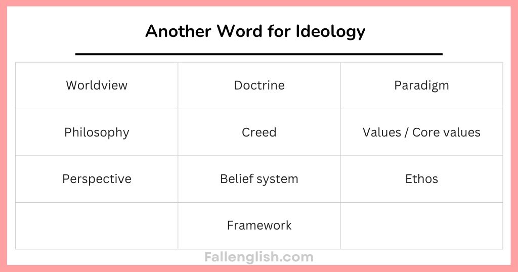 Another Word for Ideology by Meaning