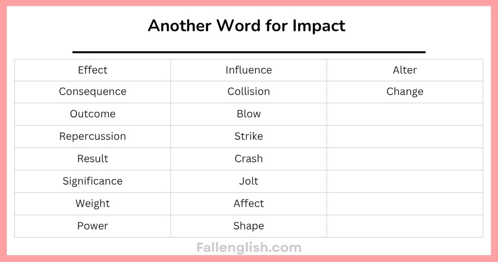Another Word for Impact by Meaning